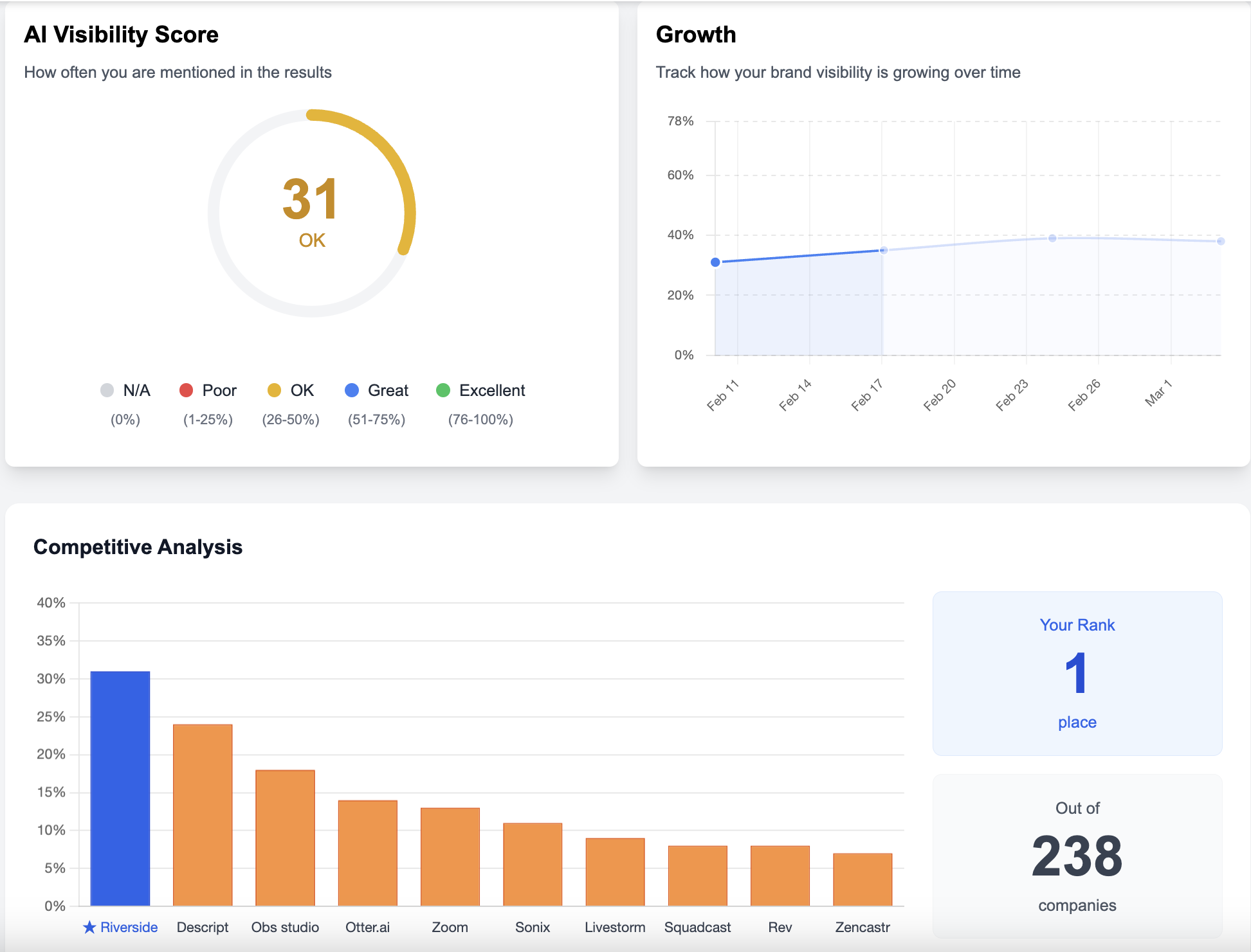 AmIOnAI Platform Screenshot